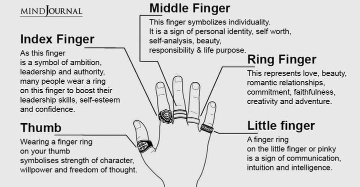 Hemmeligheten Om Ringen Din er på Riktig Finger? Må leses!